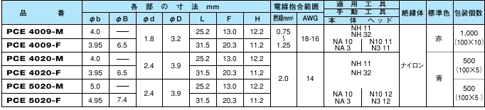 Nichifu - Loại PC/PCE đầu cuối