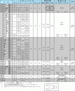 NICHIFU - Đầu cốt chữ Y