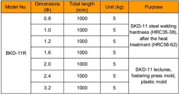 Nichia - Tig welding SKD11